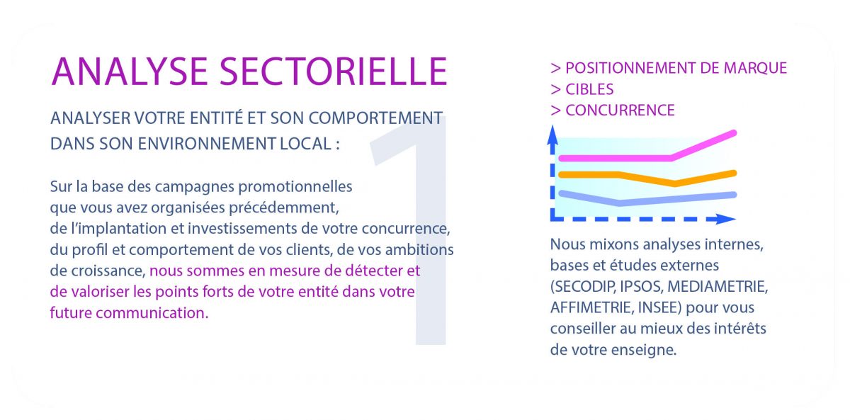 Analyse Sectorielle – Prestiactes Services